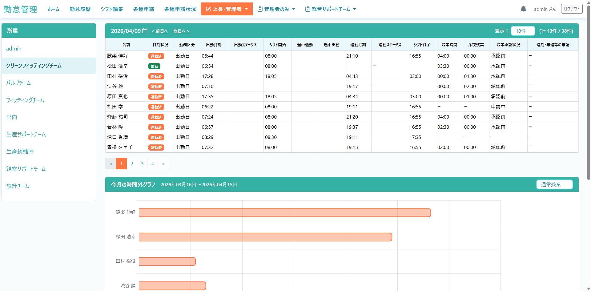管理者ダッシュボード