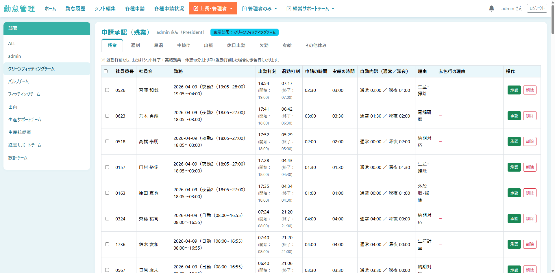 各種申請承認
