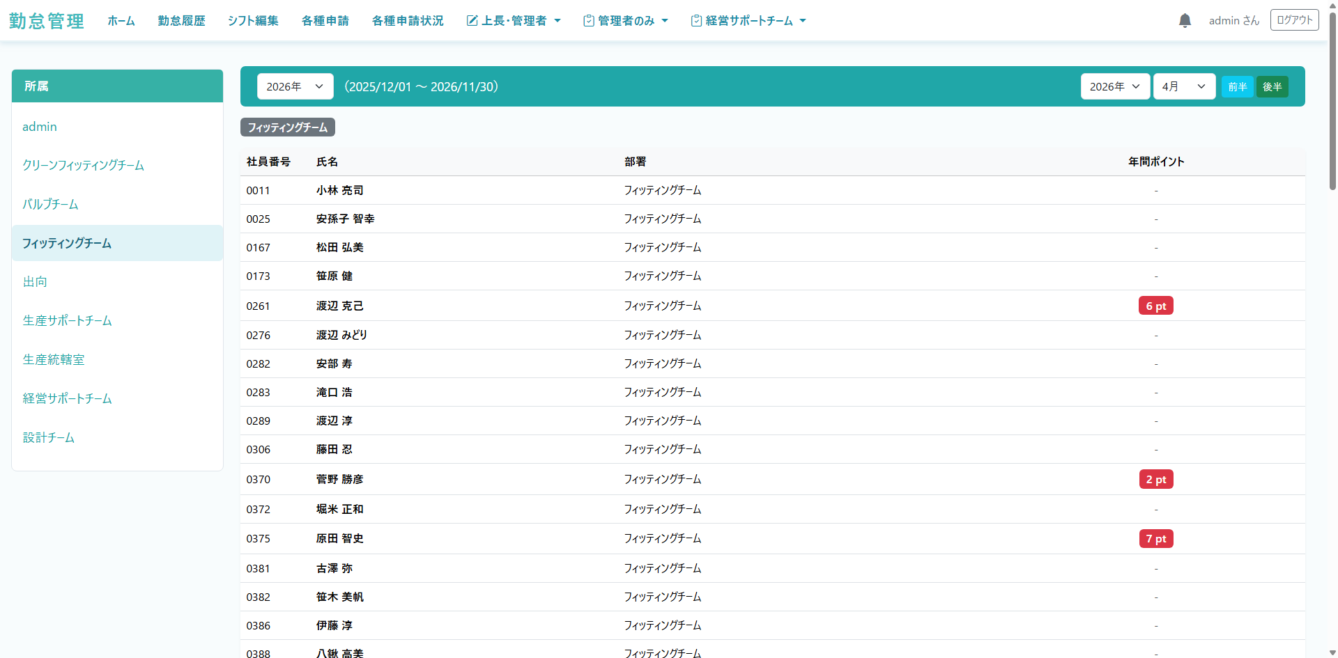 ポイント管理ダッシュボード